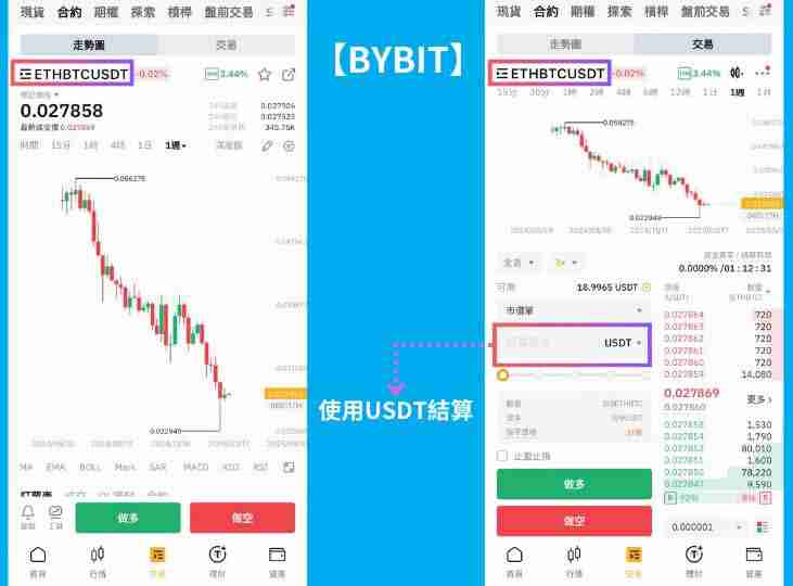Long Short多空策略是什么？Long Short多空策略实际操作教学